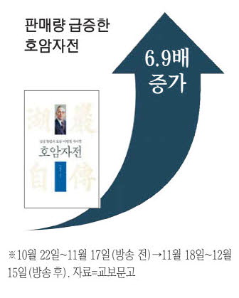 더 드라마 이미지