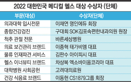 김포속편한내과의원 이미지
