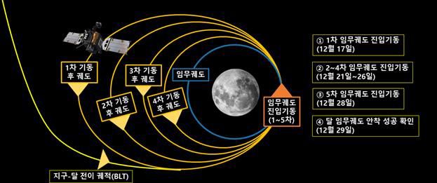 다누리 이미지