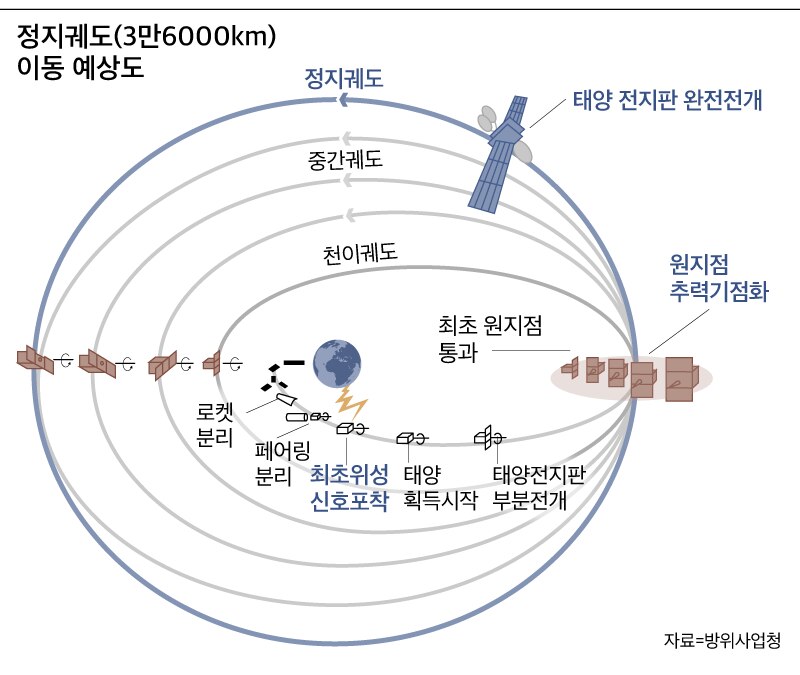 성공통신 이미지