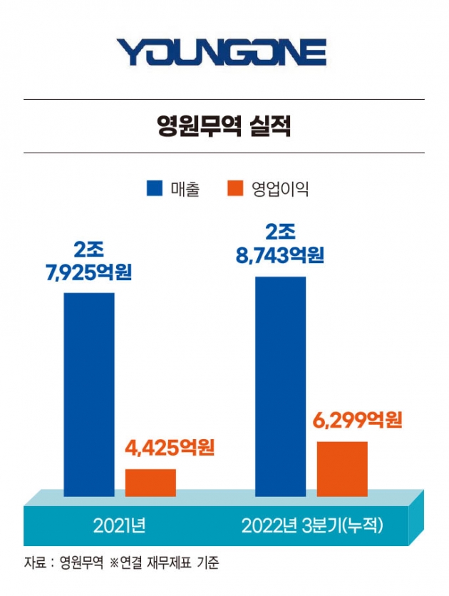 (주)영원무역 이미지