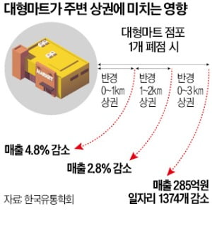 신흥식자재마트 이미지