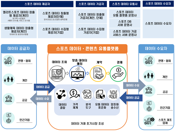 미소유통 이미지