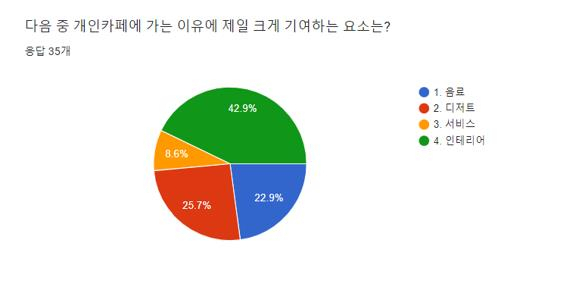 카페이유 이미지