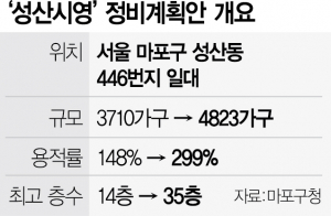 성산 이미지