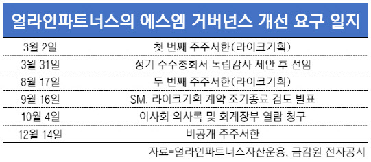 드림메이커파트너스 이미지