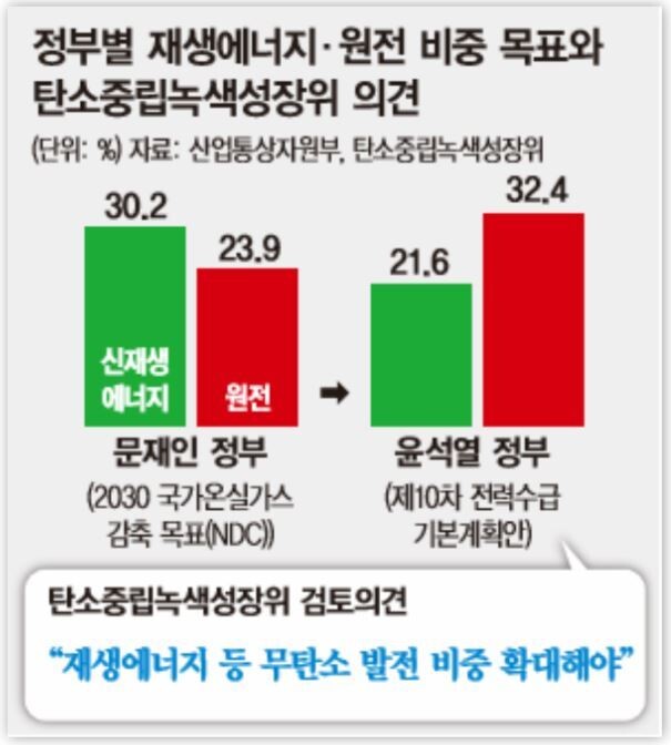 윤에너지 이미지