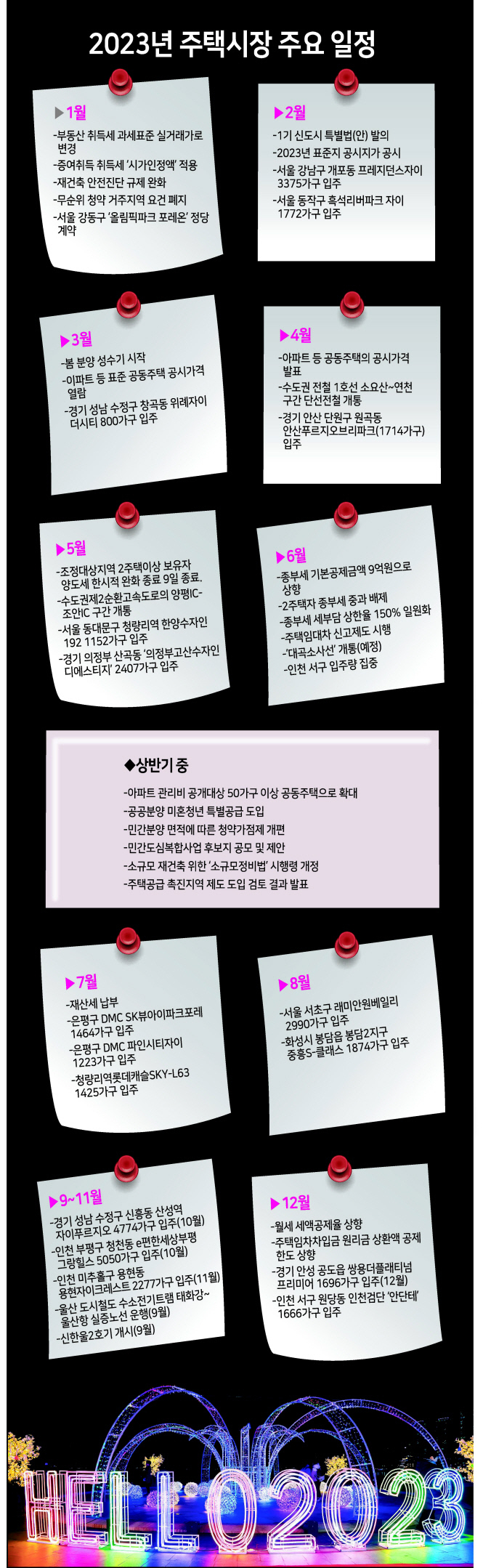 2023년 부동산세 정책 적용의 영향 5