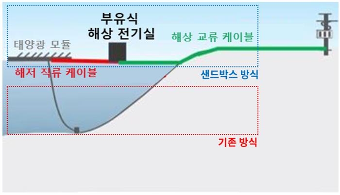 태양LPG충전소 이미지