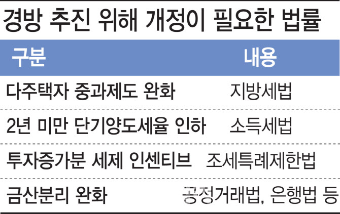 2022.12.22 한국경제/다세대주택 규제완화/보험료 인상/부동산 규제완화/임대사업자 회생/전기가스요금 인상/강제매수제/머스크 트위터 종료/엔화 전망 2