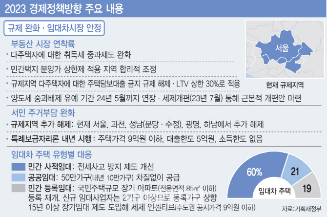 2022.12.22 한국경제/다세대주택 규제완화/보험료 인상/부동산 규제완화/임대사업자 회생/전기가스요금 인상/강제매수제/머스크 트위터 종료/엔화 전망