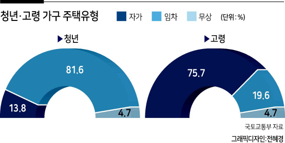 고령가구 이미지