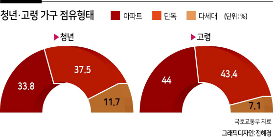 고령가구 이미지