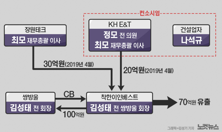 KH개발 이미지