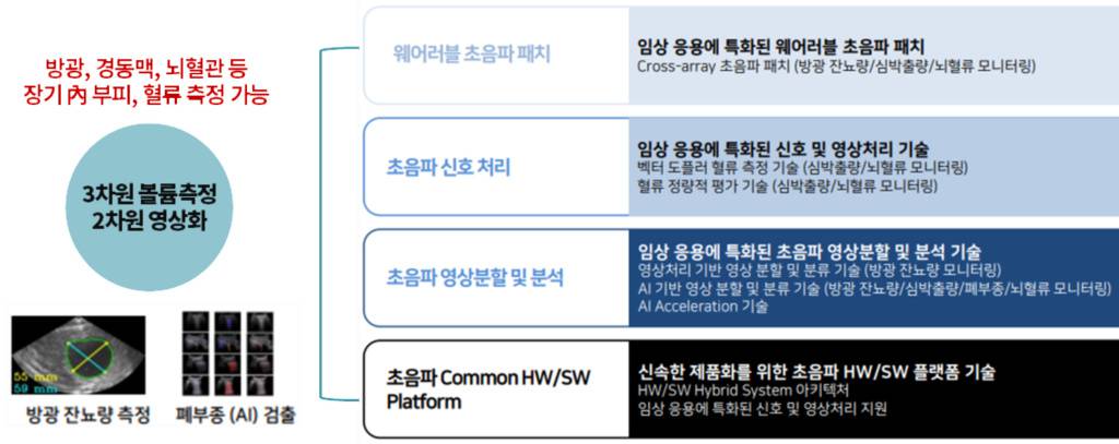 엣지케어 이미지