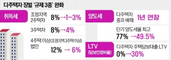 2023년 3월 부터 적용될 대출