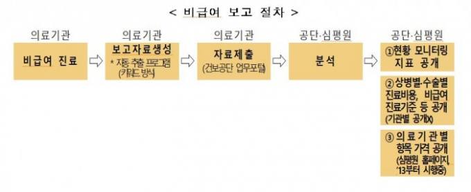 보고 이미지