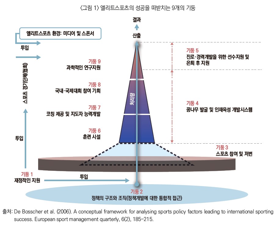 엘리트스포츠 이미지