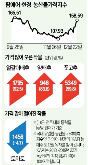 한경이네 농산물 이미지