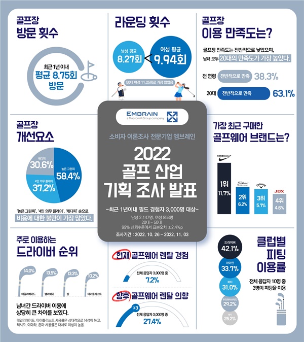 엠브레인 이미지