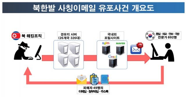 송피싱 이미지