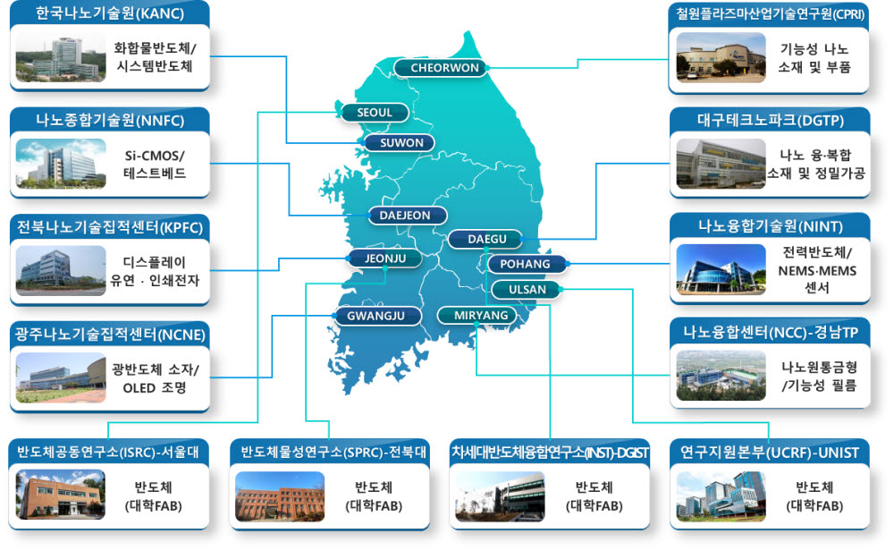 전북대학교 반도체물성연구소 이미지