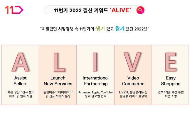 11번가 이미지