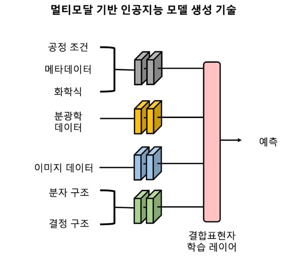버추얼랩 이미지
