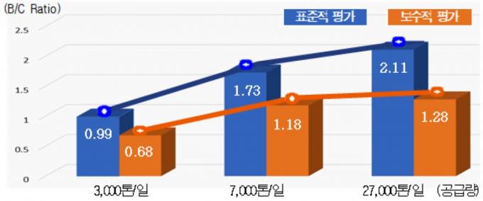 심층수 이미지