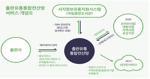 편리한유통 이미지