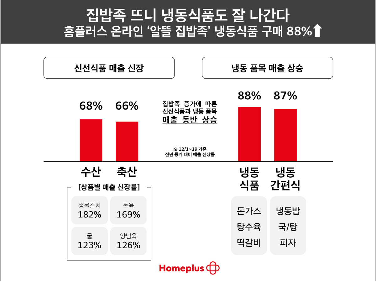 선호냉동 이미지
