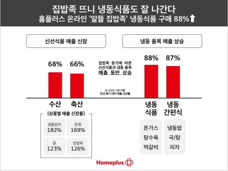 아시아냉동 이미지