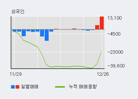 유아이엘(주) 이미지
