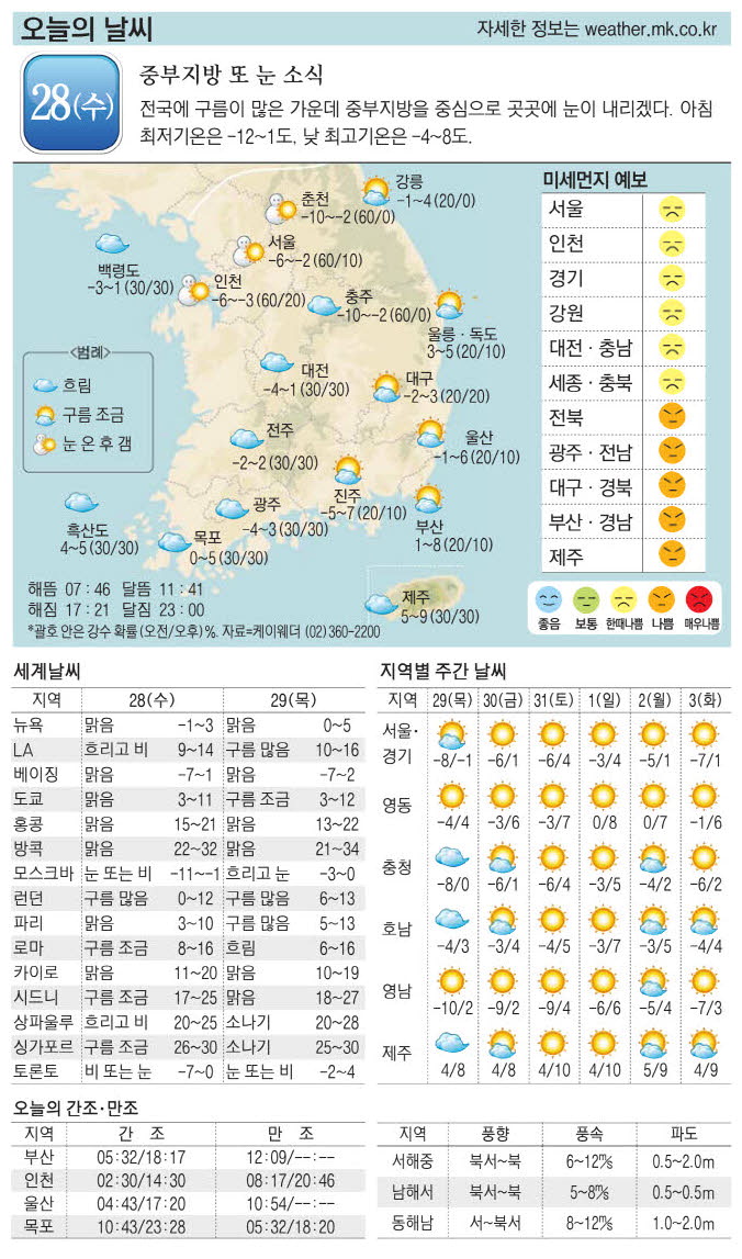 오늘의날씨 이미지