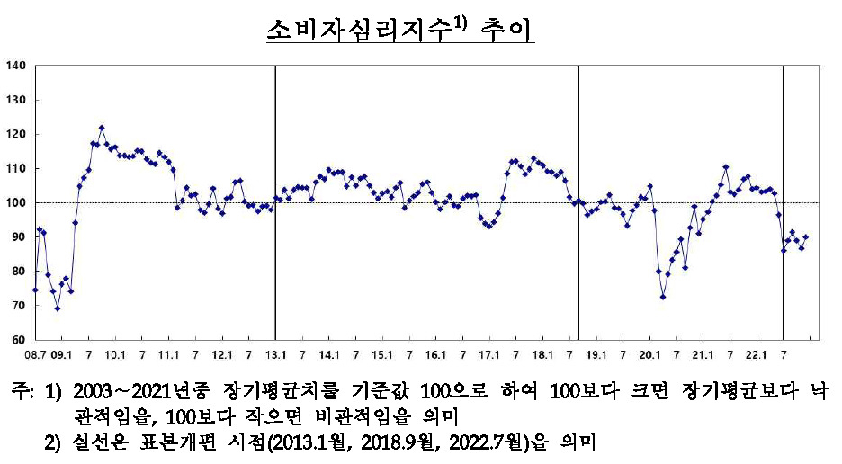 정점 이미지