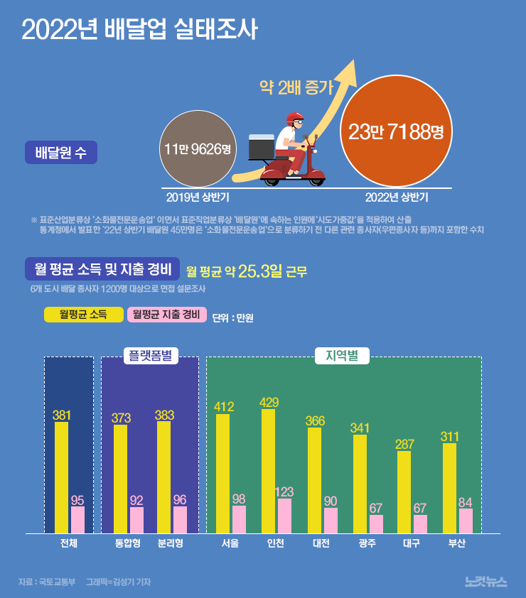 원그래픽 이미지