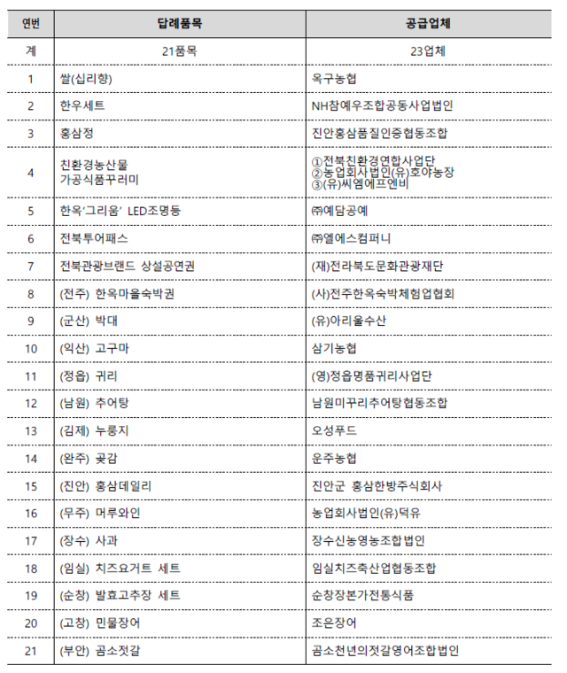 진안홍삼품질인증협동조합 이미지
