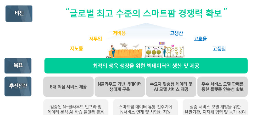솔영농 이미지