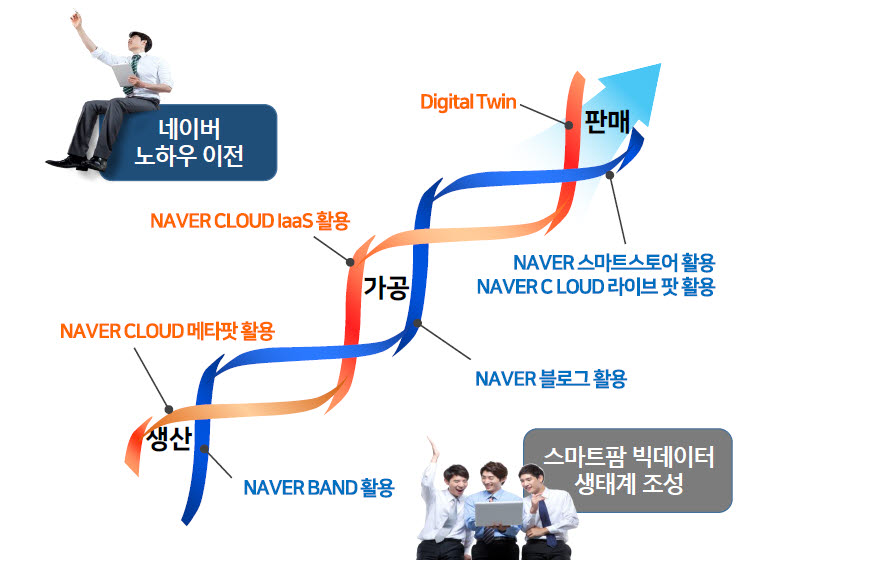 데이터팜 이미지