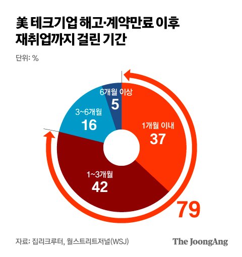 구인테크 이미지