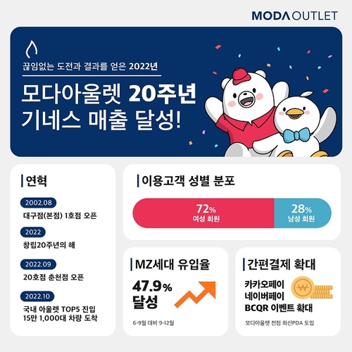 모다 이미지