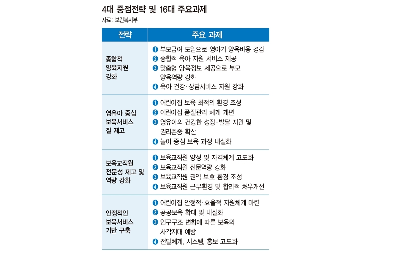 2023년 1월부터 '부모급여' 지급 | 정책주간지 공감 2023년 1월부터 '부모급여' 지급 | 정책주간지 공감