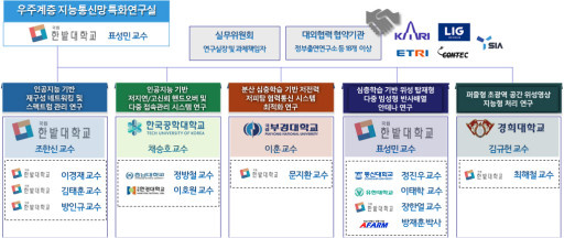 연구실 이미지