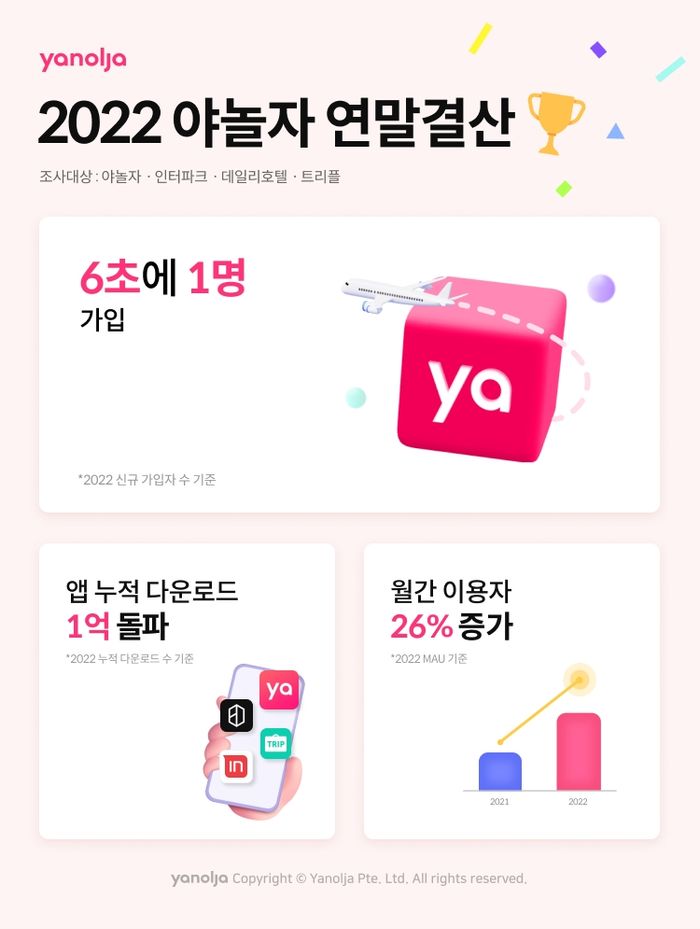 야놀자 이미지