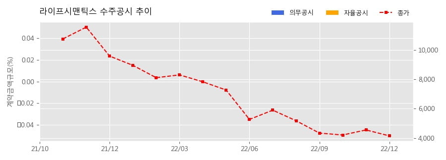 주식회사 라이프시맨틱스 이미지