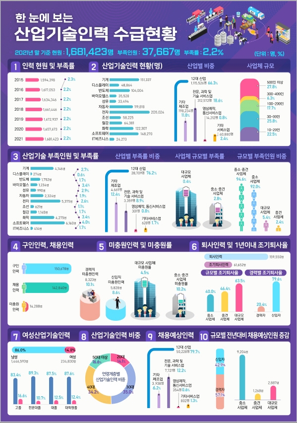 기술인력 이미지
