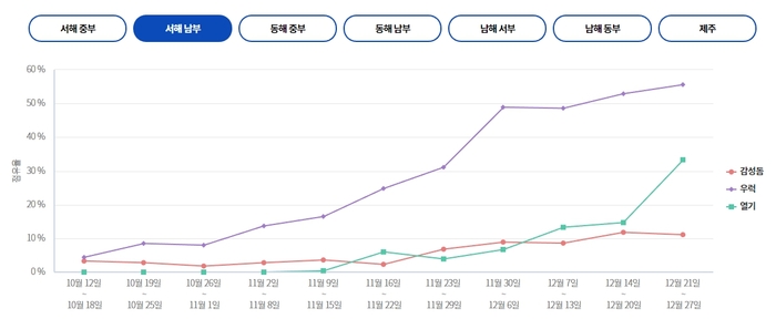 포천제일주유소 이미지