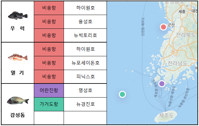 포천제일주유소 이미지
