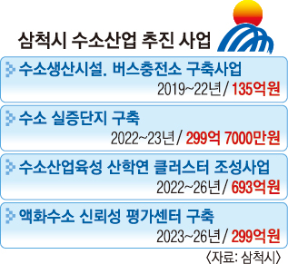 삼척수소충전복합스테이션 이미지