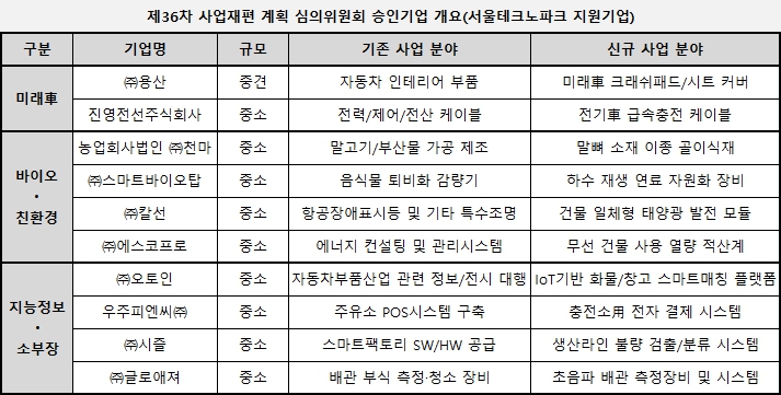 지원피엔씨 이미지